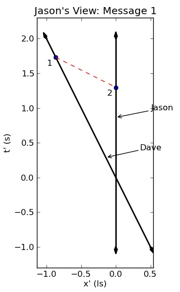 Illustration for article titled Do faster than light neutrinos let you change the past?